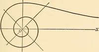 An illustration from A first course in analytical geometry (1905)