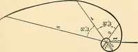 An illustration from A first course in analytical geometry (1905)