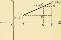 An illustration from A first course in analytical geometry (1905)