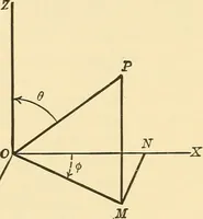An illustration from A first course in analytical geometry (1905)