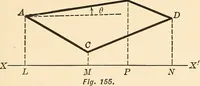 An illustration from A first course in analytical geometry (1905)