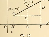 An illustration from A first course in analytical geometry (1905)