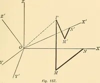 An illustration from A first course in analytical geometry (1905)