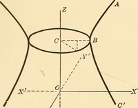 An illustration from A first course in analytical geometry (1905)