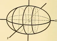An illustration from A first course in analytical geometry (1905)