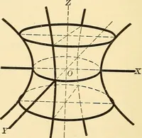 An illustration from A first course in analytical geometry (1905)