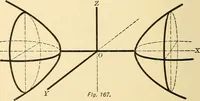 An illustration from A first course in analytical geometry (1905)