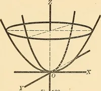 An illustration from A first course in analytical geometry (1905)