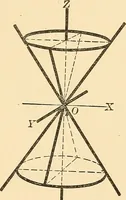 An illustration from A first course in analytical geometry (1905)