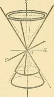 An illustration from A first course in analytical geometry (1905)