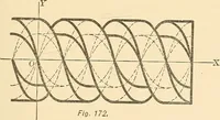 An illustration from A first course in analytical geometry (1905)