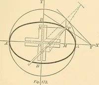 An illustration from A first course in analytical geometry (1905)