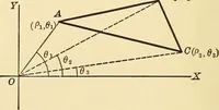 An illustration from A first course in analytical geometry (1905)