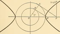An illustration from A first course in analytical geometry (1905)