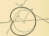 An illustration from A first course in analytical geometry (1905)