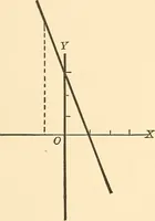 An illustration from A first course in analytical geometry (1905)
