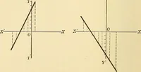 An illustration from A first course in analytical geometry (1905)