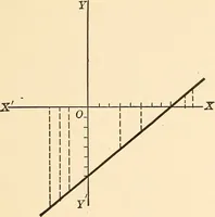 An illustration from A first course in analytical geometry (1905)