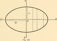 An illustration from A first course in analytical geometry (1905)