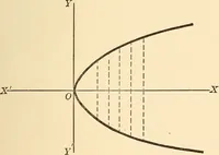 An illustration from A first course in analytical geometry (1905)