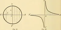 An illustration from A first course in analytical geometry (1905)