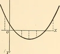An illustration from A first course in analytical geometry (1905)