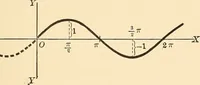 An illustration from A first course in analytical geometry (1905)