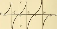 An illustration from A first course in analytical geometry (1905)