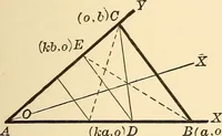 An illustration from A first course in analytical geometry (1905)