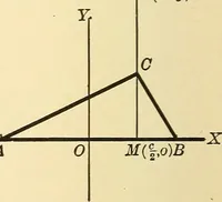 An illustration from A first course in analytical geometry (1905)