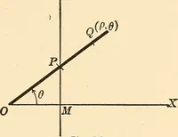 An illustration from A first course in analytical geometry (1905)