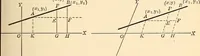 An illustration from A first course in analytical geometry (1905)