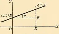 An illustration from A first course in analytical geometry (1905)
