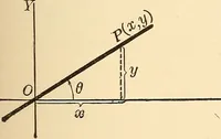 An illustration from A first course in analytical geometry (1905)