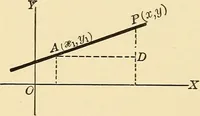 An illustration from A first course in analytical geometry (1905)
