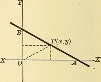 An illustration from A first course in analytical geometry (1905)