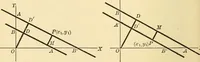 An illustration from A first course in analytical geometry (1905)