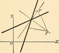 An illustration from A first course in analytical geometry (1905)