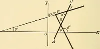 An illustration from A first course in analytical geometry (1905)