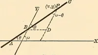 An illustration from A first course in analytical geometry (1905)