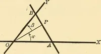 An illustration from A first course in analytical geometry (1905)