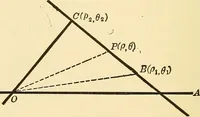 An illustration from A first course in analytical geometry (1905)