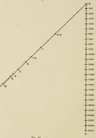 An illustration from A first course in nomography (1920)
