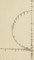 An illustration from A first course in nomography (1920)