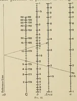An illustration from A first course in nomography (1920)