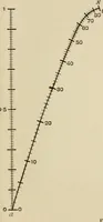 An illustration from A first course in nomography (1920)