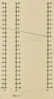 An illustration from A first course in nomography (1920)