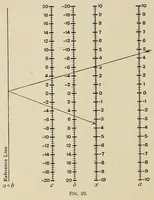 Picture 5 of 26 from A first course in nomography (1920), leaf 54