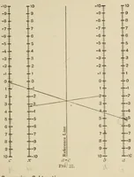 Picture 6 of 26 from A first course in nomography (1920), leaf 57