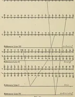 Picture 7 of 26 from A first course in nomography (1920), leaf 58